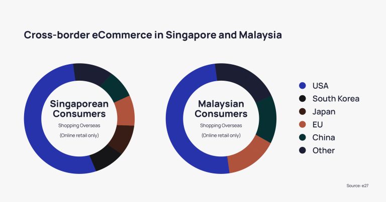 Cross-border E-commerce: The Ultimate Guide - Anchanto