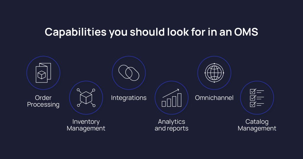 Capabilities to Look in an Order Management System | Anchanto