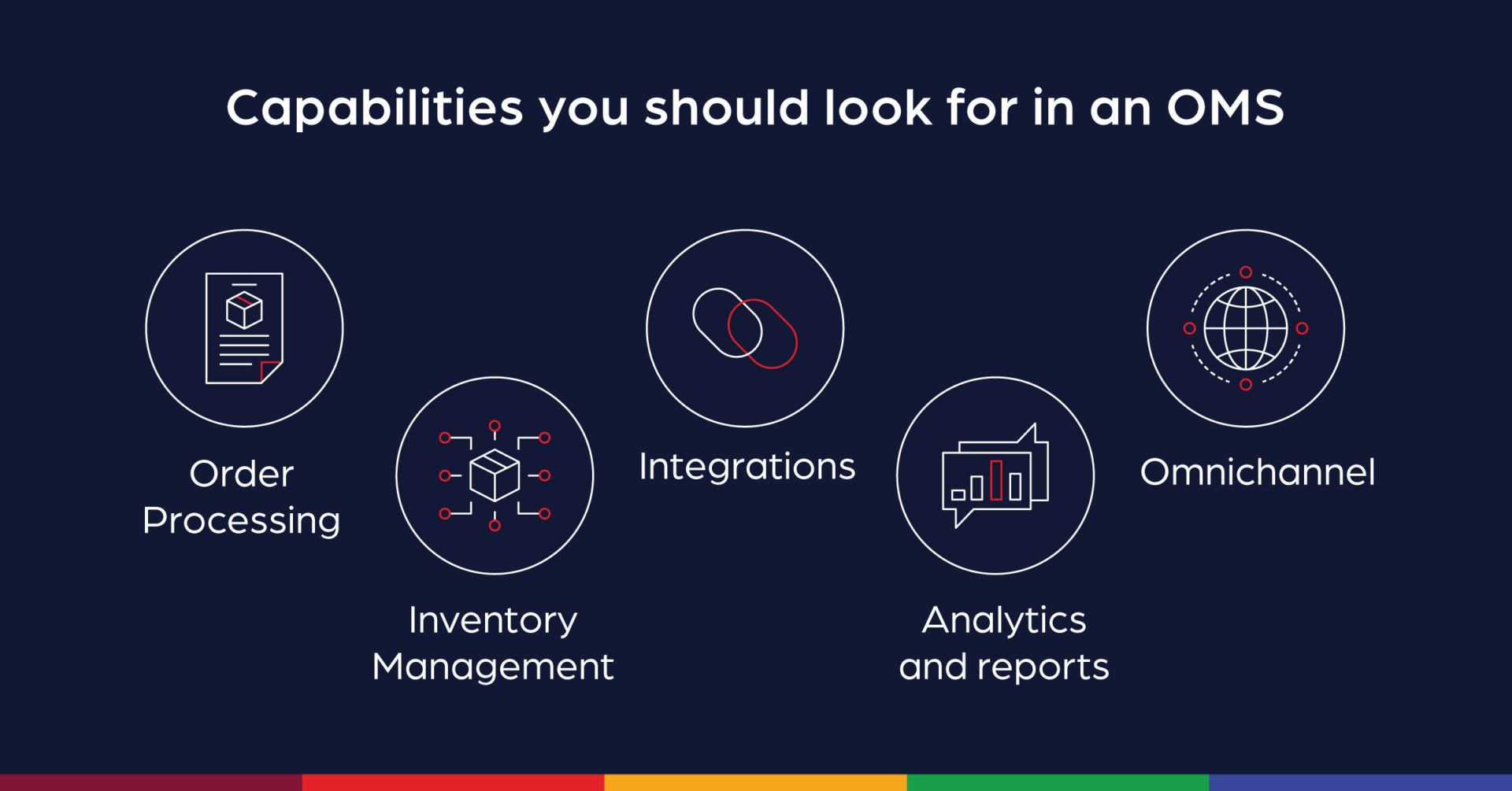 Capabilities-to-look-for-in-an-order-management-system