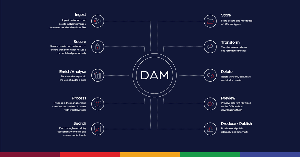 How-to-choose-a-DAM-system-for-catalog-management