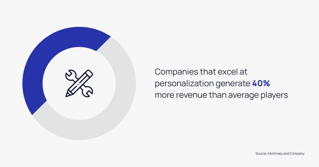 Consumer electronic trends in e-commerce | Anchanto