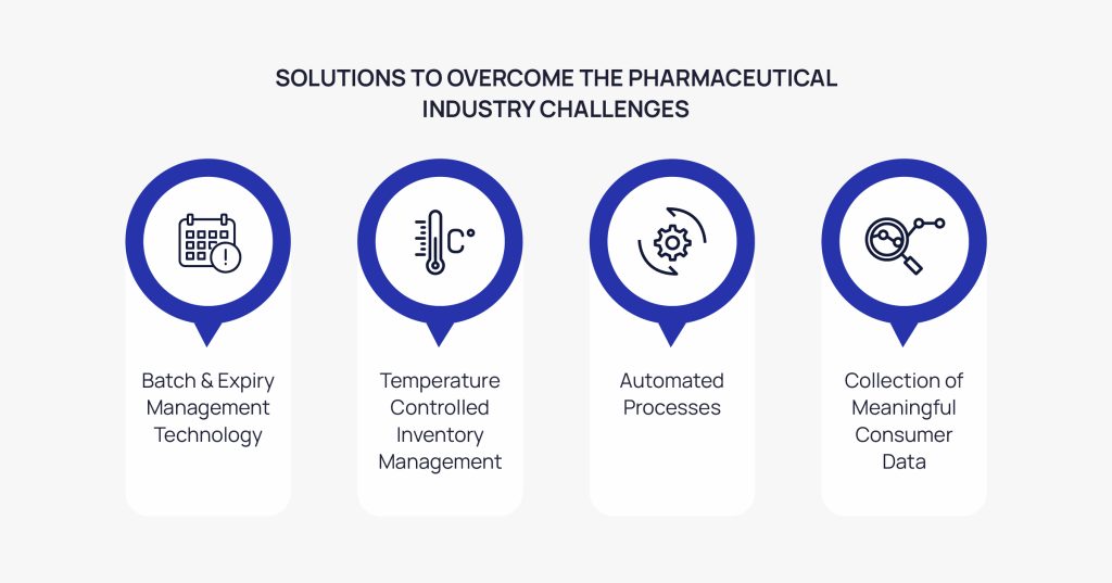 Solutions to overcome the pharma e-commerce industry challenges | Anchanto