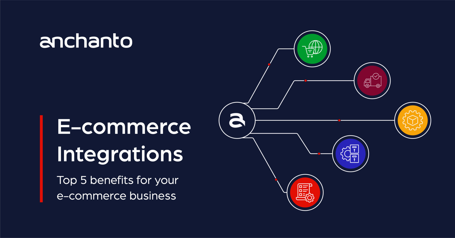 5 Reasons Why ‘Ready Integrations’ are Important for E-commerce Companies