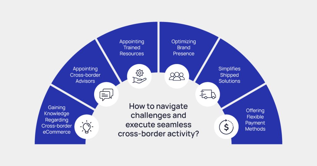 Navigate challenges and execute seamless cross-border activity | Anchanto