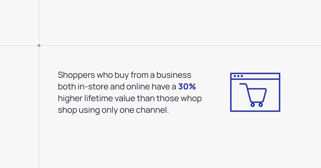 Omnichannel marketing importance | Anchanto.jpg