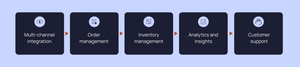 helps-with-social-commerce