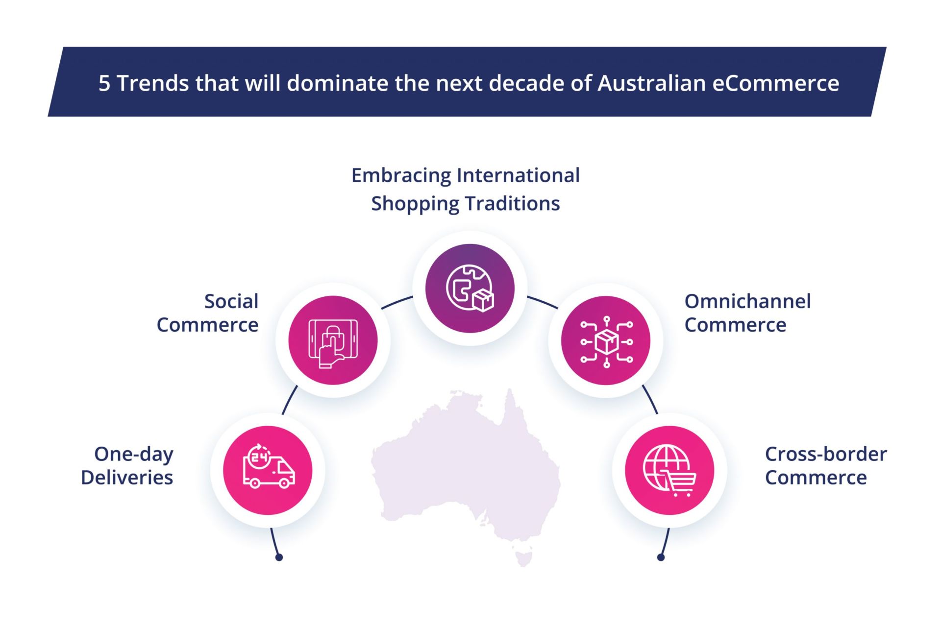 know-everything-about-the-Australian-e-commerce-industry