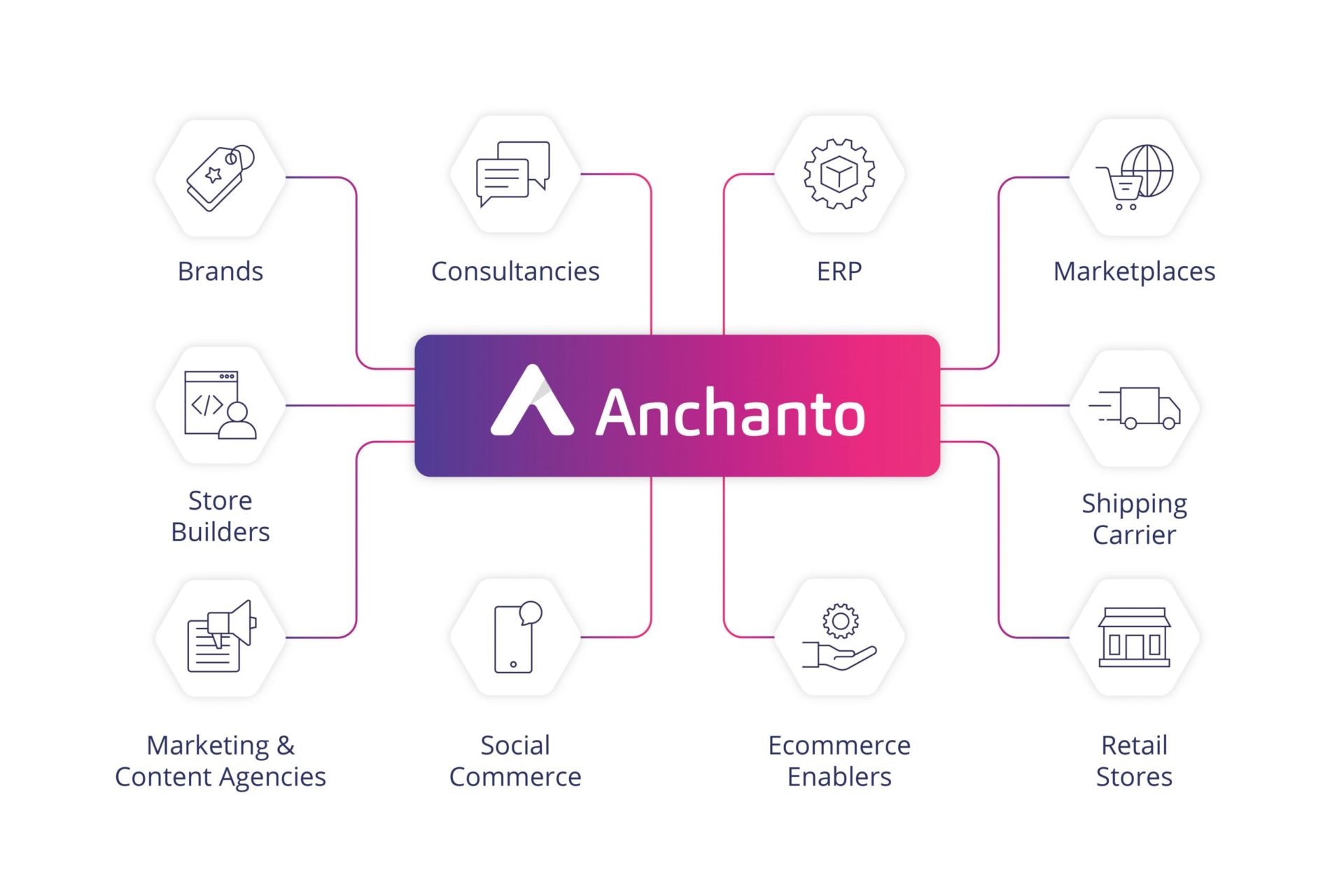know-everything-about-the-Australian-e-commerce-industry-and-Anchanto