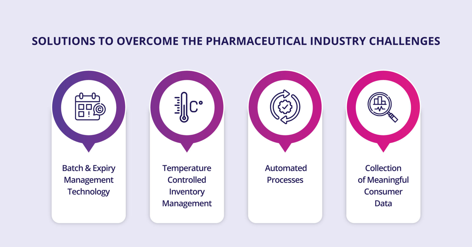 5 Pharmaceutical Business Challenges You Need to Know