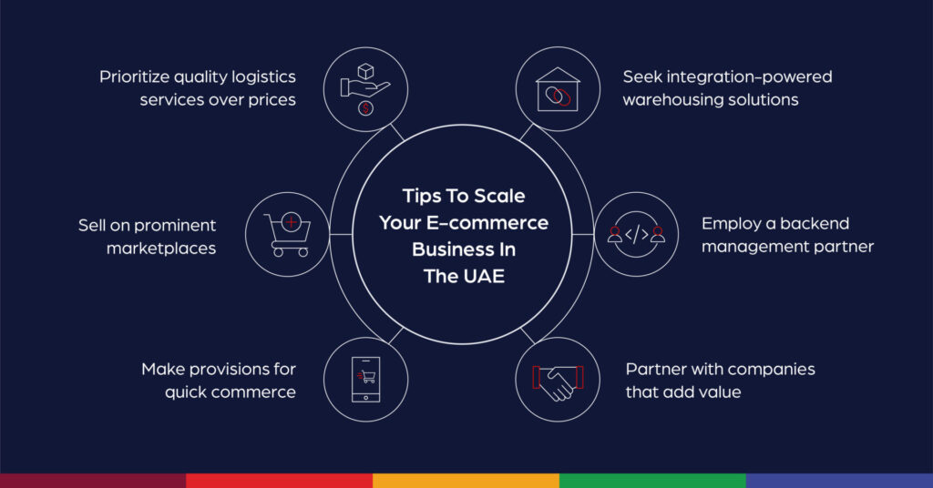 6 Tips To Scale Your E-commerce Business In The UAE - Anchanto