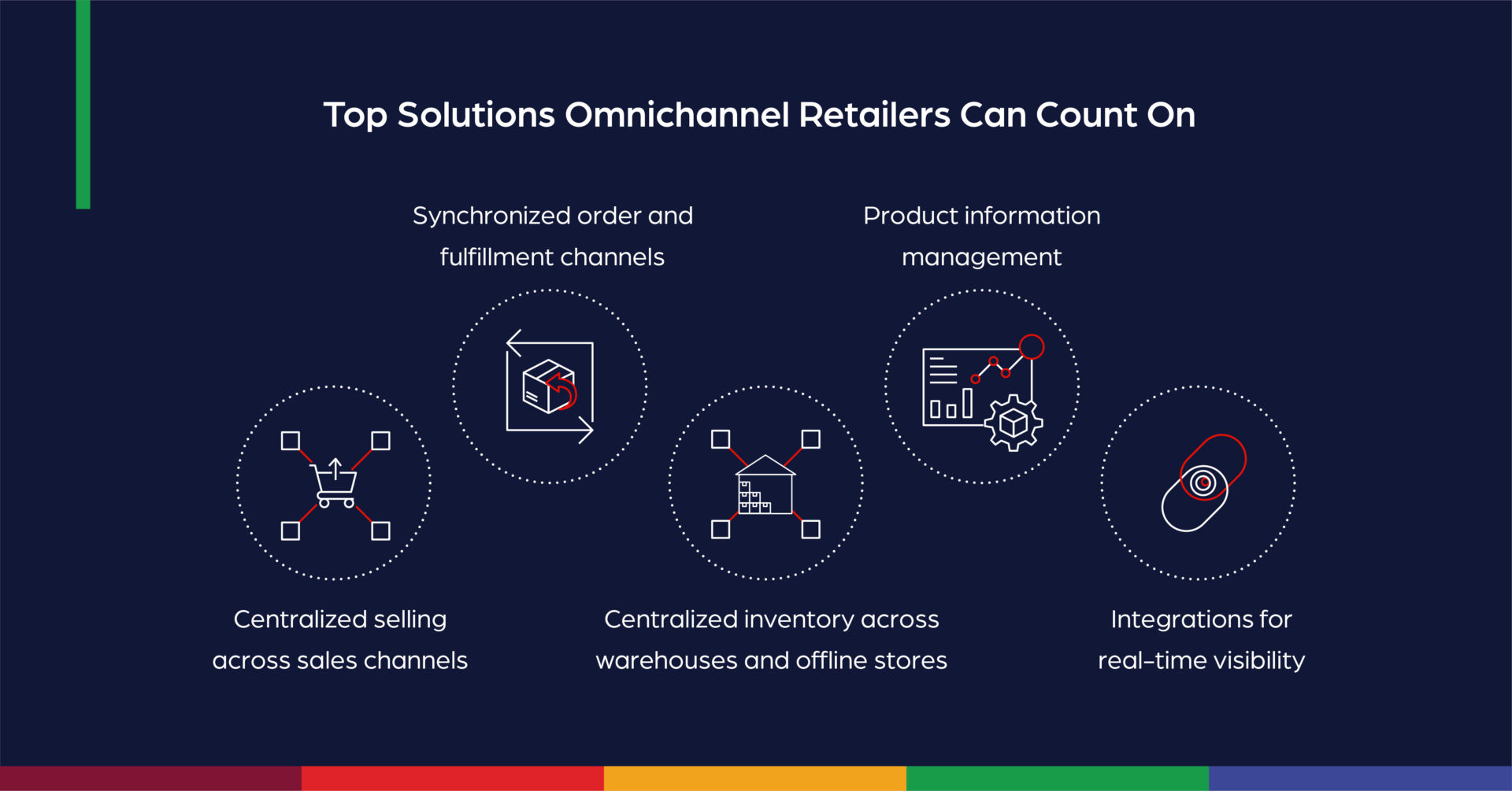 solutions-to-top-omnichannel-retail-challenges