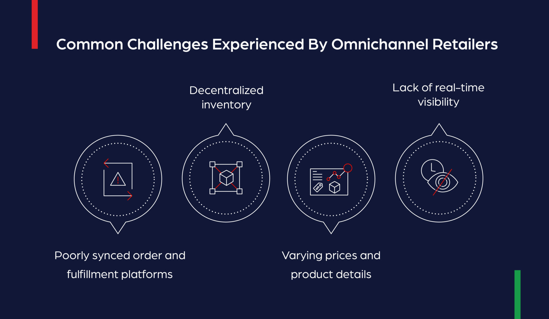 Top-omnichannel-retail-challenges