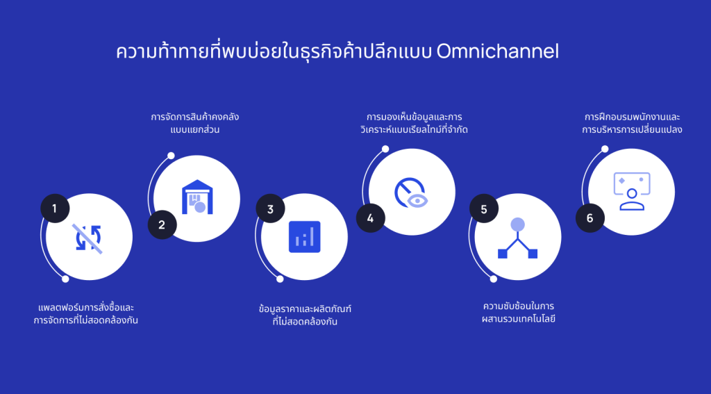 top omnichannel retailer challenges