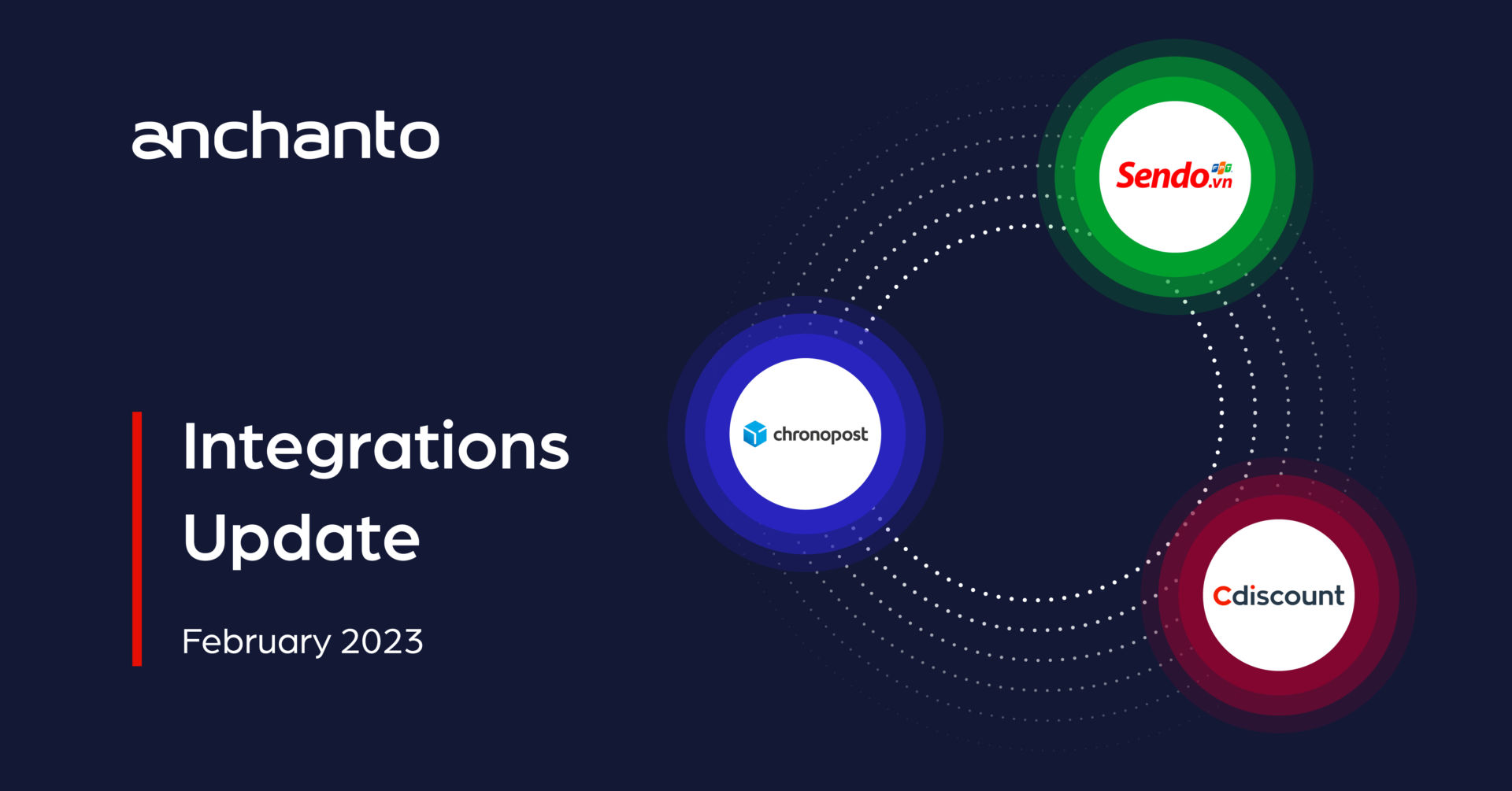 Anchanto Integrations Updates – February 2023