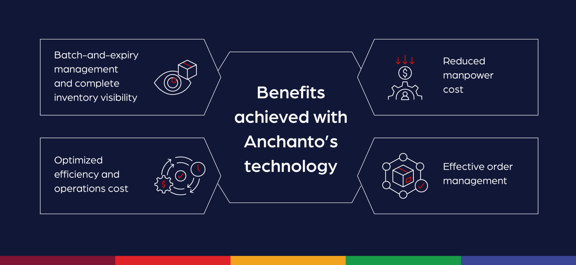 Grand-Meltique-using-Anchanto-Order-Management