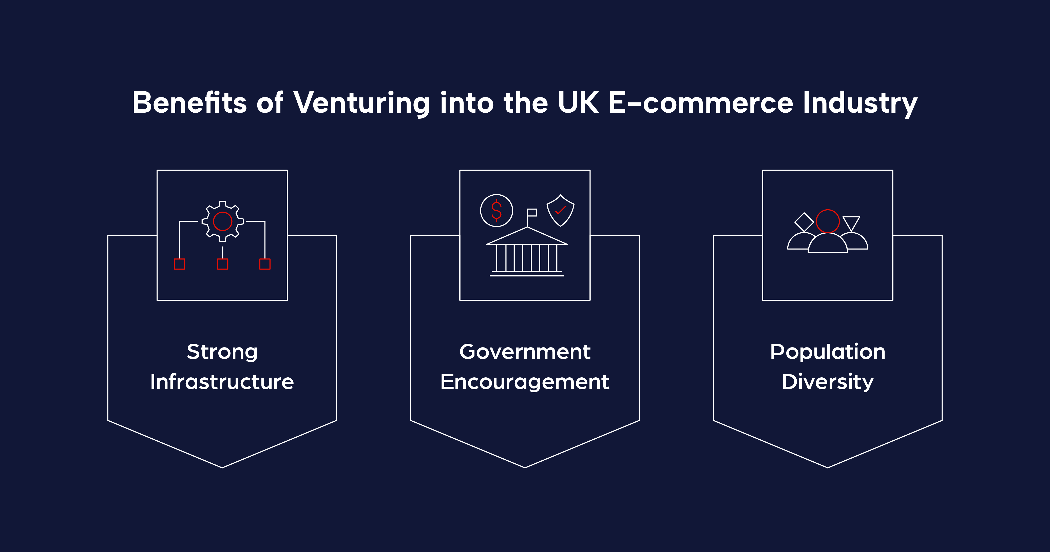 Benefits-of-venturing-into-UK-e-commerce