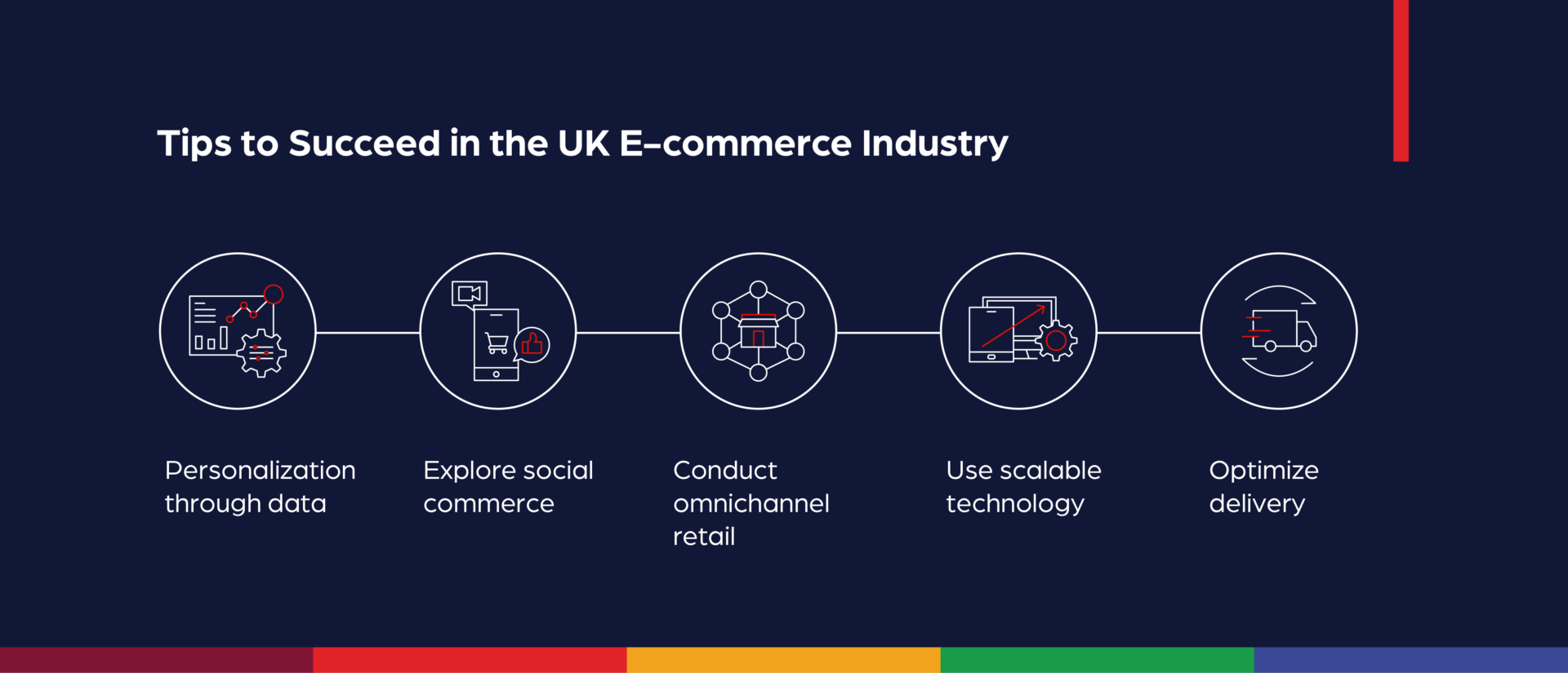 Tips-to-succeed-in-the-UK-e-commerce-market