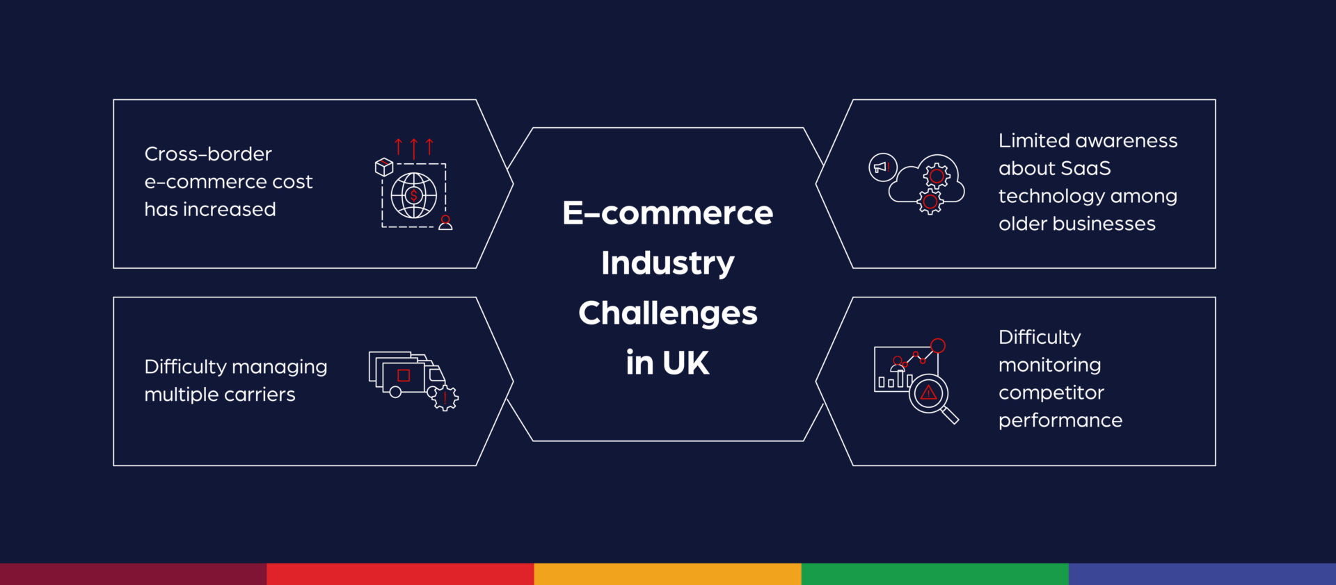 UK-e-commerce-industry-challenges