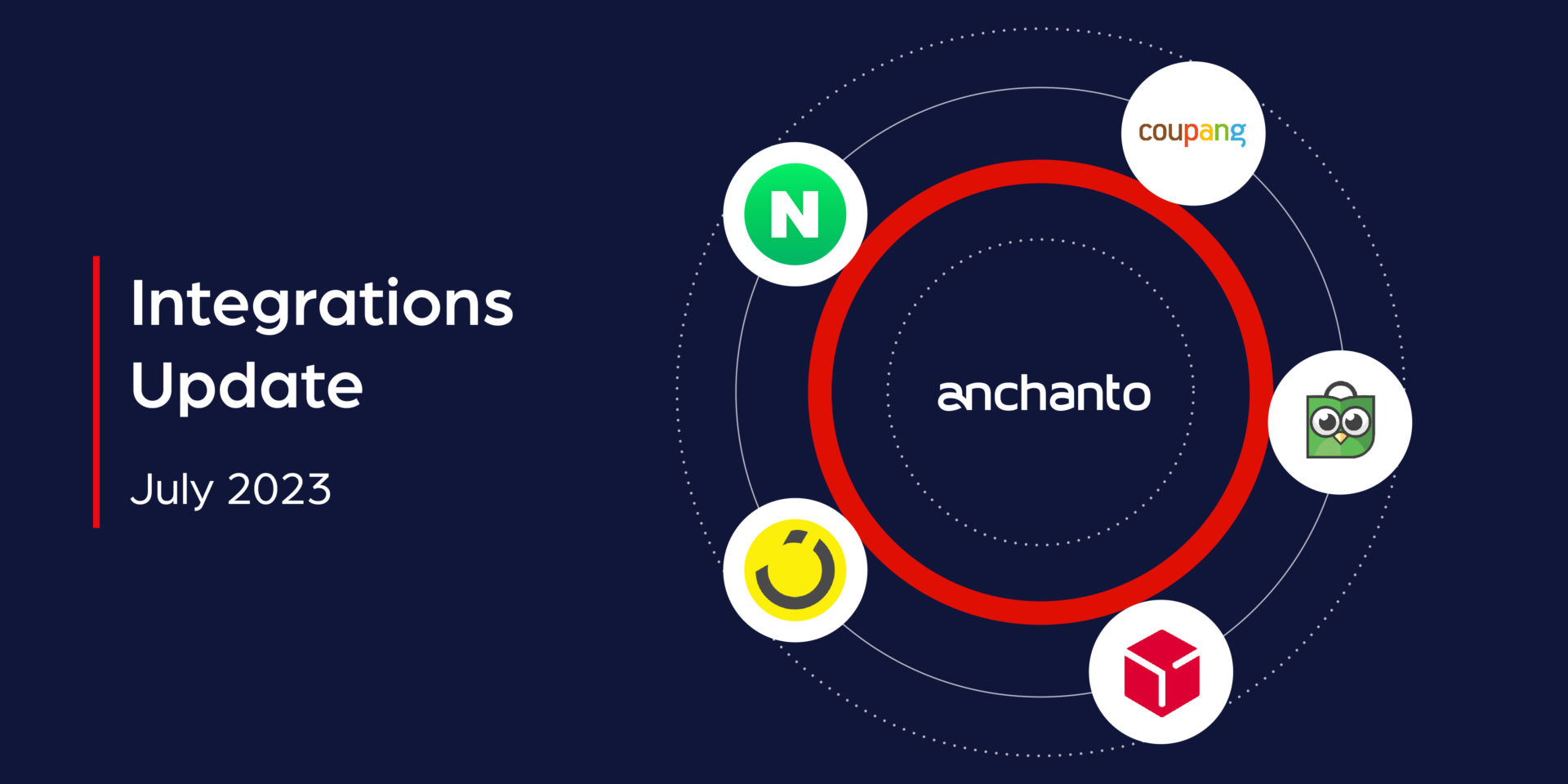 Anchanto Integrations Update – July 2023