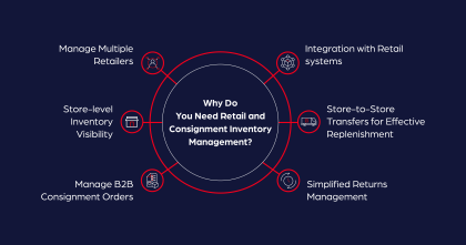 The Solution To B2B Retail & Consignment Inventory Management