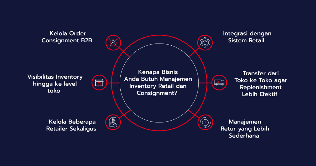 Pentingnya Manajemen Inventory Retail dan Consignment yang baik