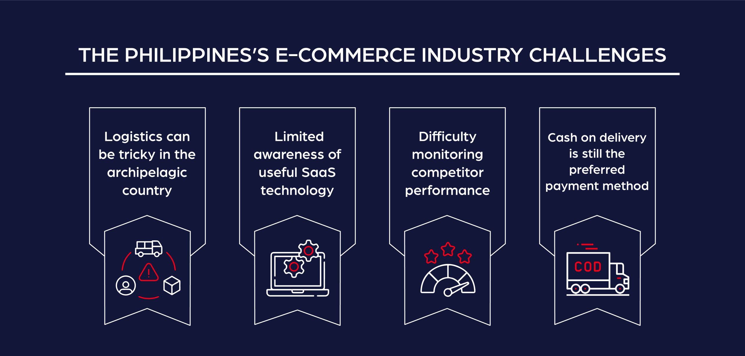 Philippines-e-commerce-challenges