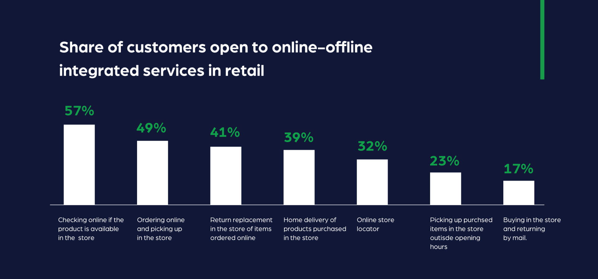 Share-of-customers-interested-in-omnichannel-retail