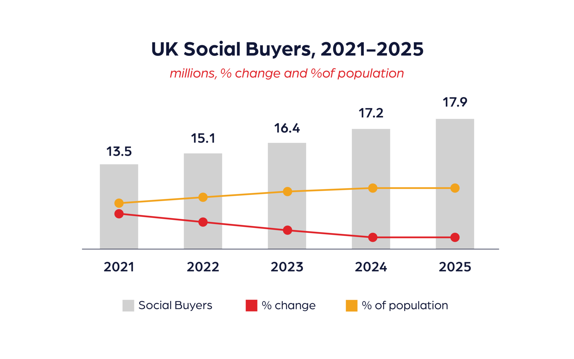 UK-social-commerce-buyers