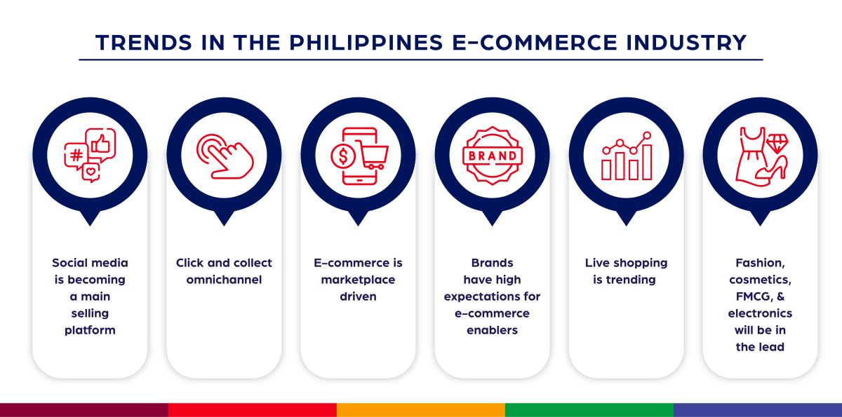 thesis about e commerce in the philippines