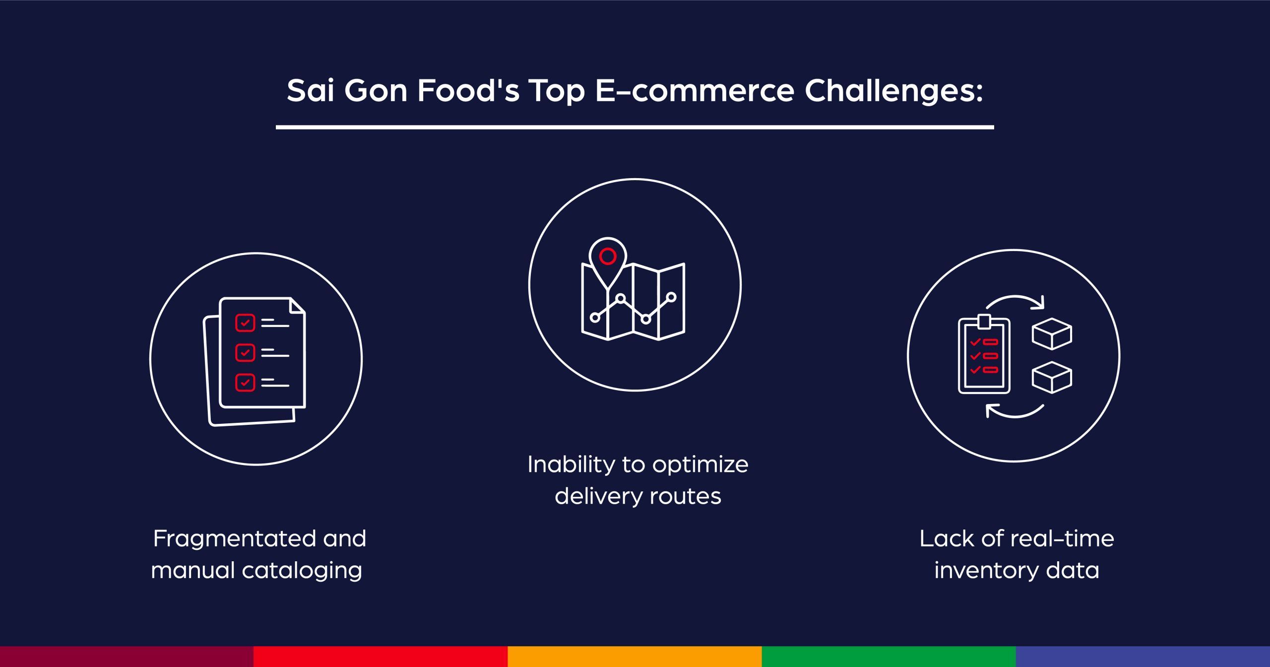 Sai-Gon-E-commerce-Challenges
