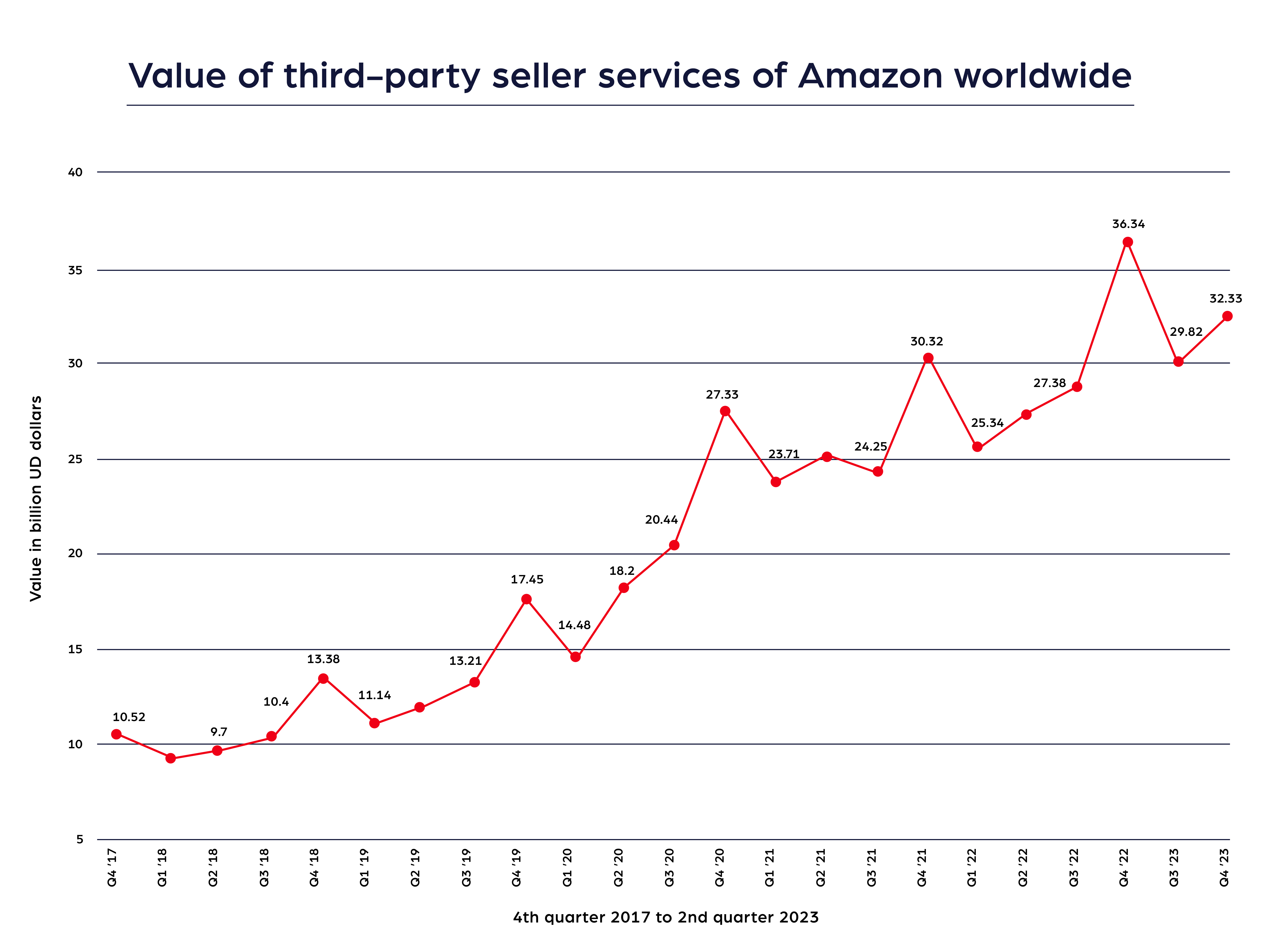 Third-party-sellers-on-amazon