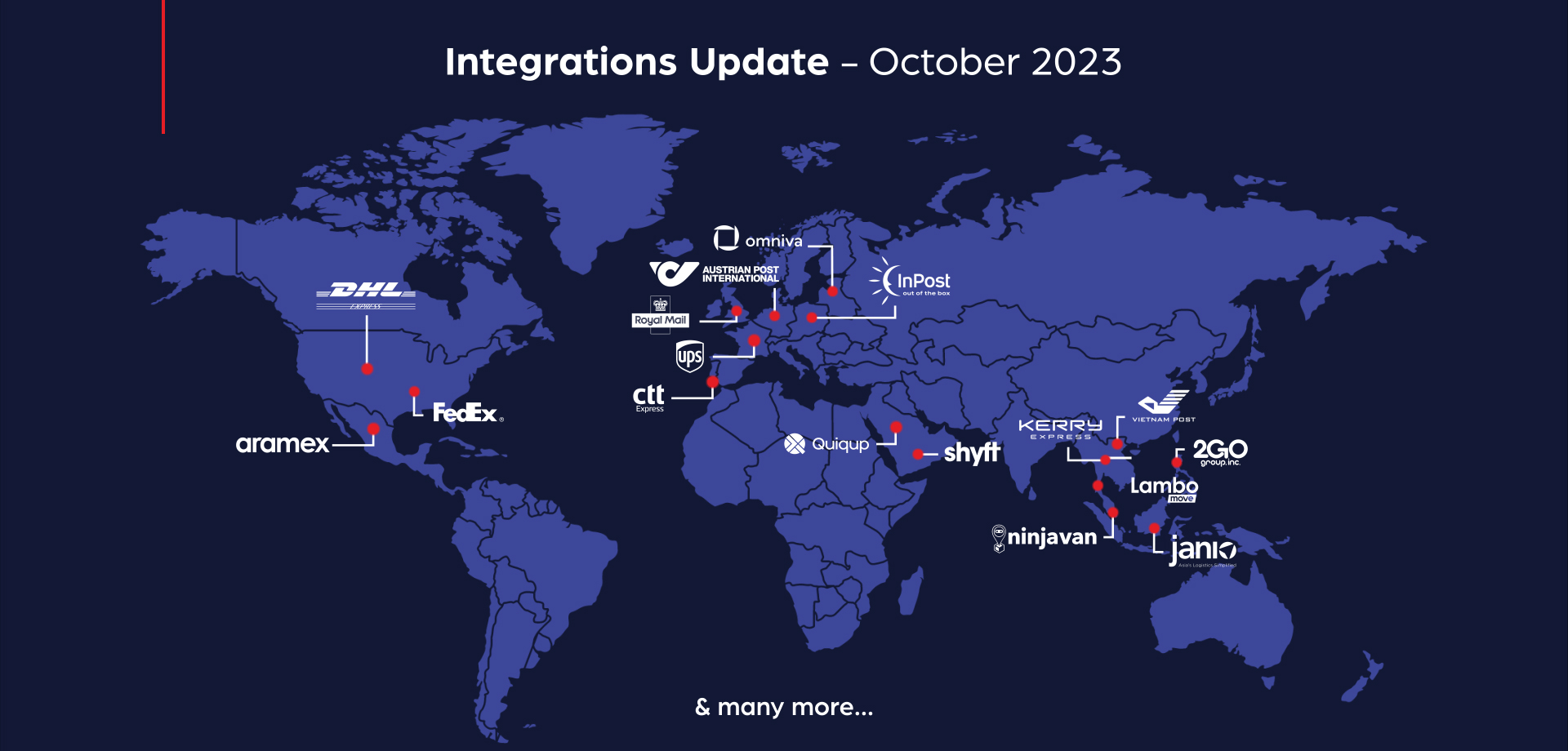 Anchanto Integrations Update – October 2023