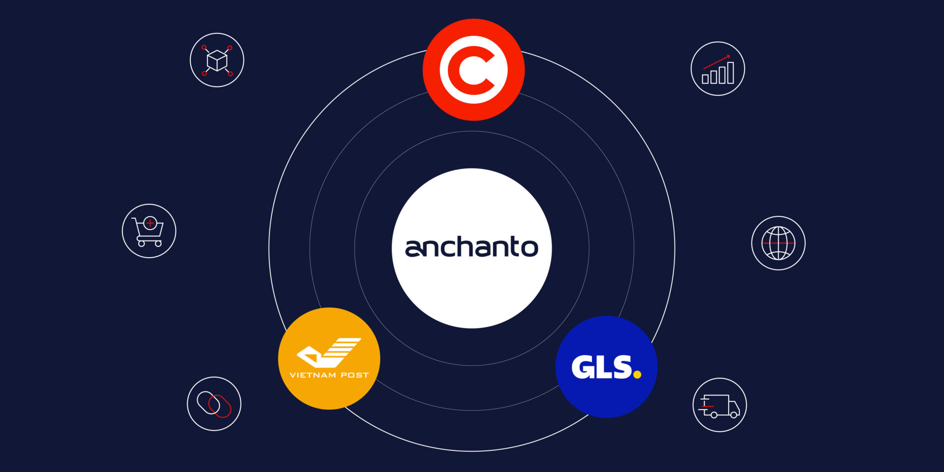 Anchanto Integration Updates – March 2023