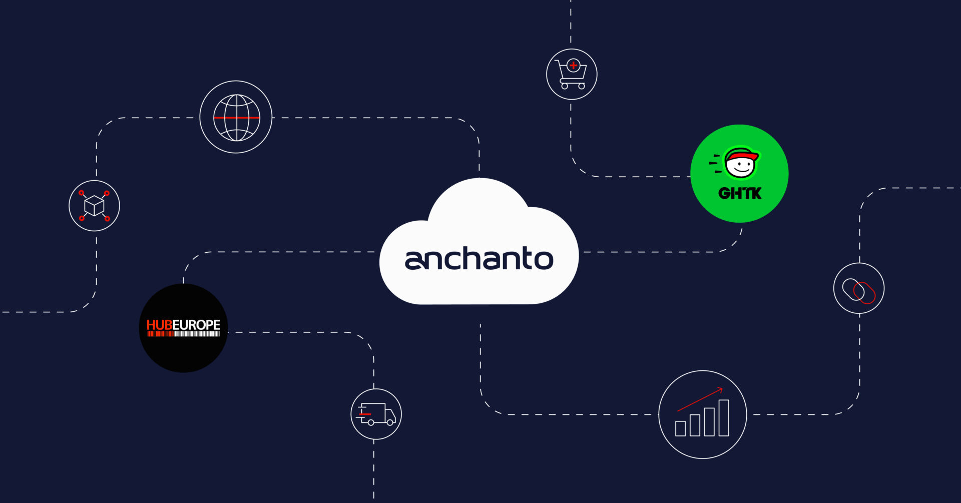 Anchanto Integrations Updates – December 2022