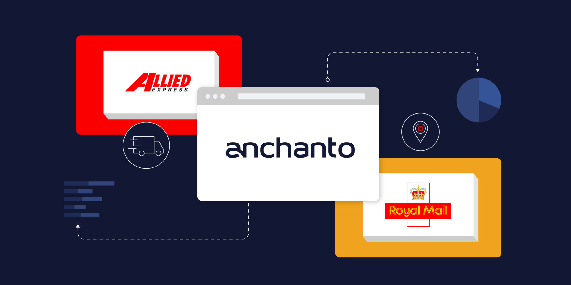 Anchanto Integrations Updates – November 2022