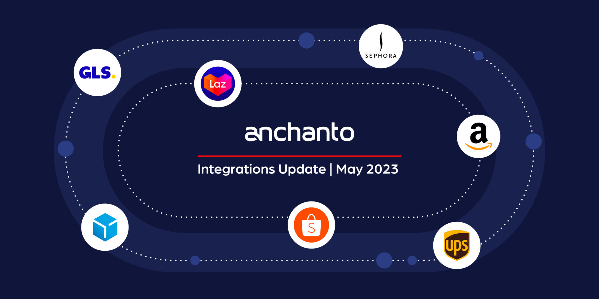 Anchanto Integrations Update – May 2023