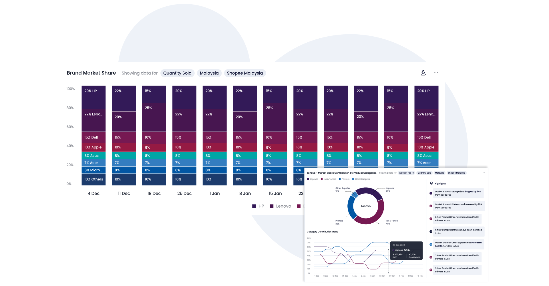 anchanto-guide-market-share