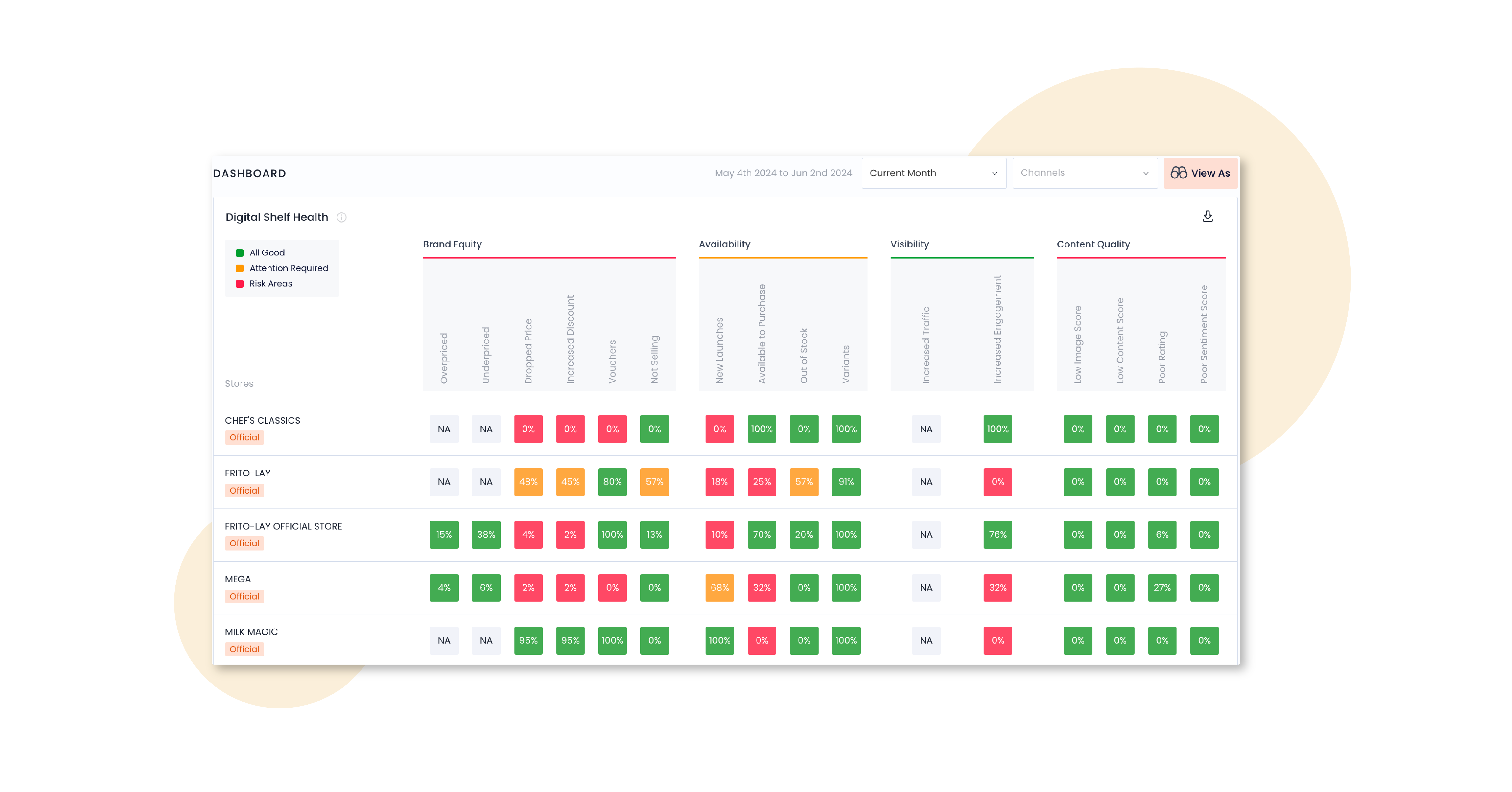 anchanto-guide-market-share-performance.