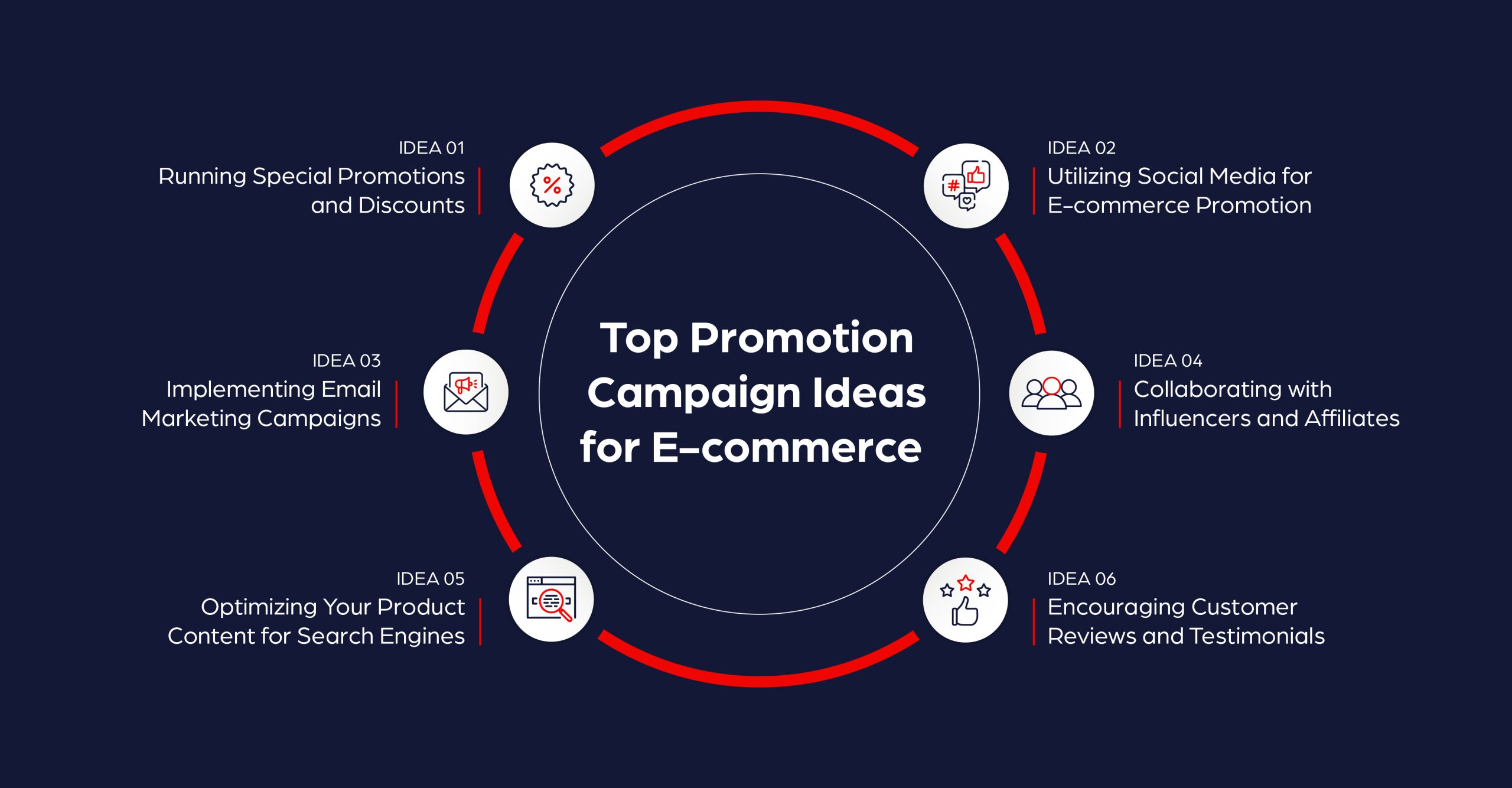 anchanto-blog-e-commerce-promotion-ideas