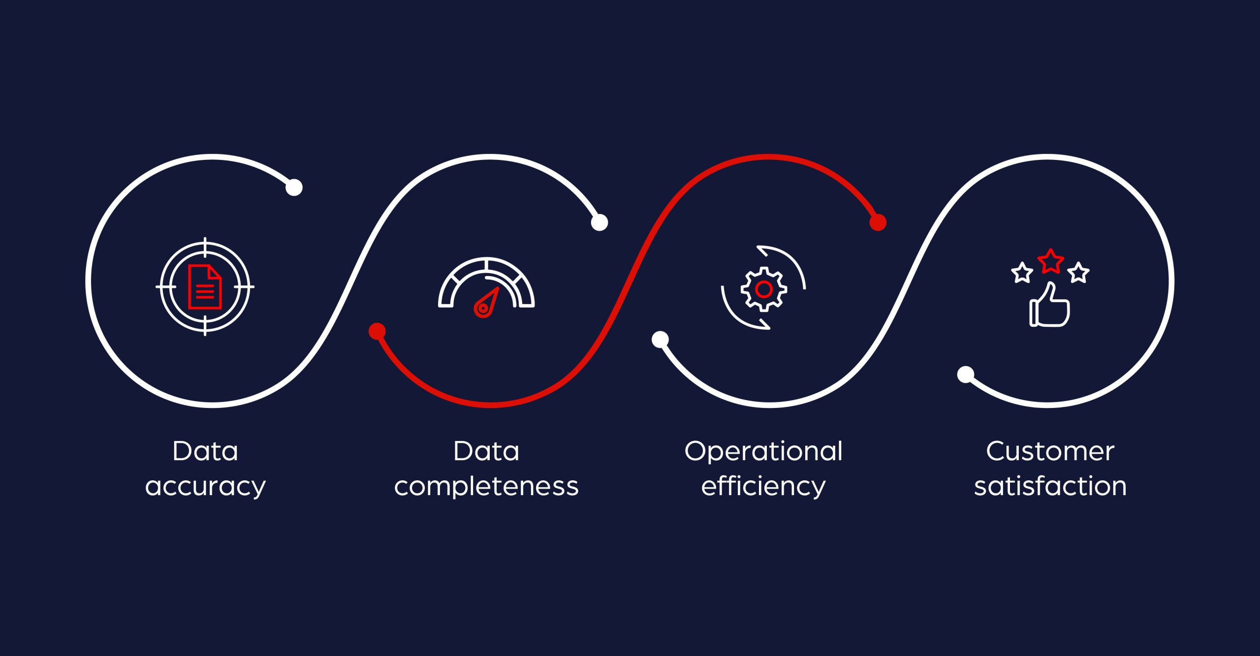 anchanto-guide-how-to-measure-product-information-strategy-success