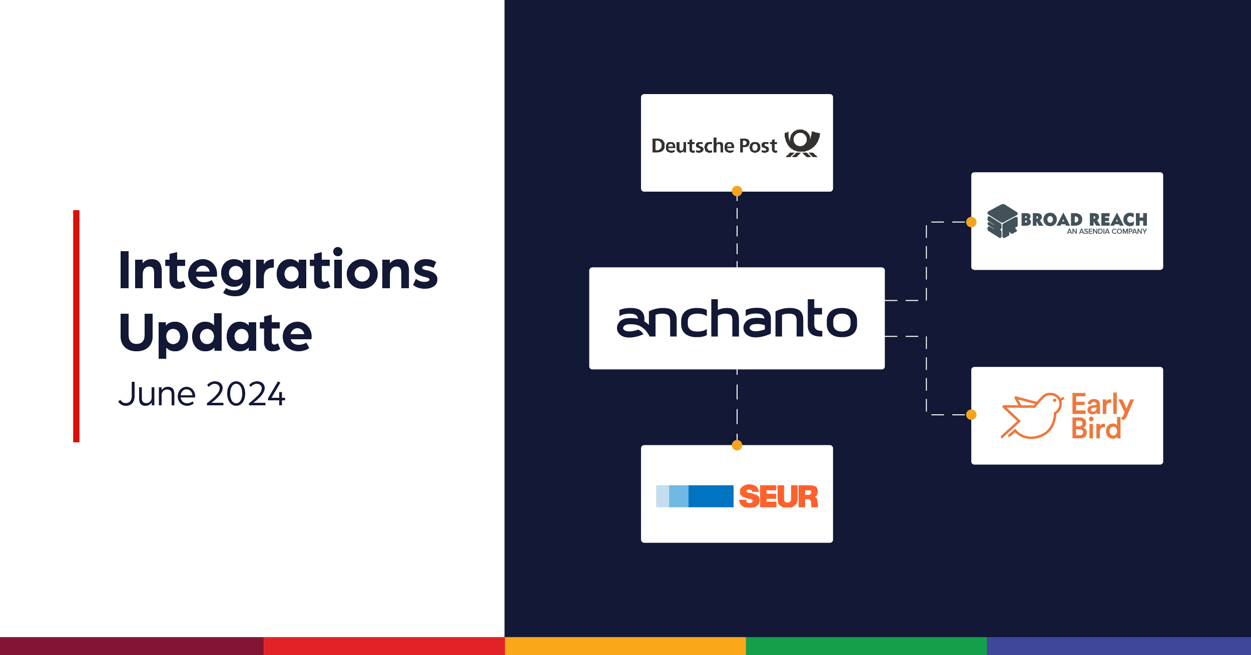 Anchanto Integrations Updates – June 2024