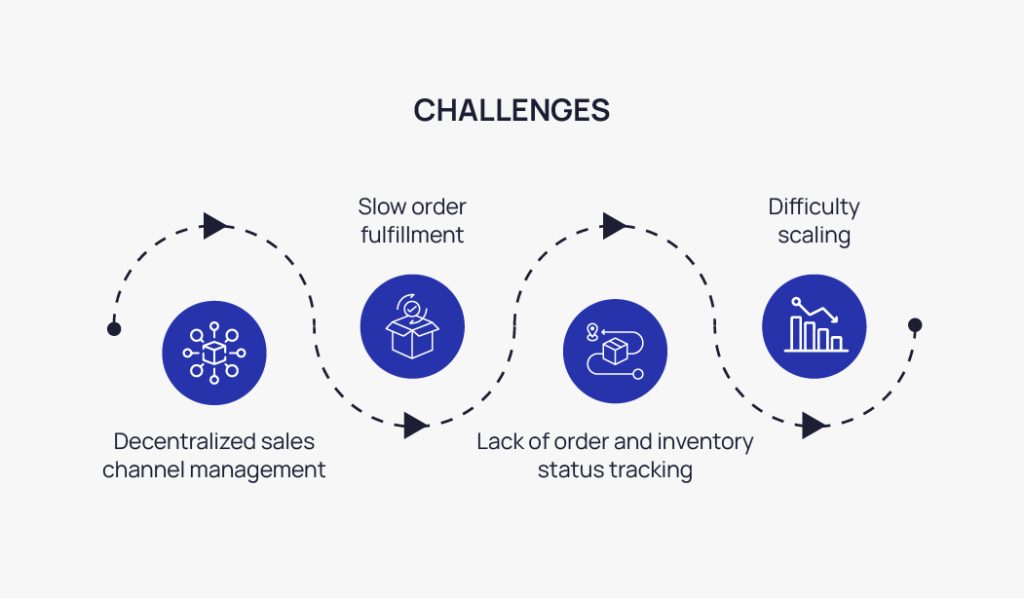 anchanto-case-study-alolog-challenges