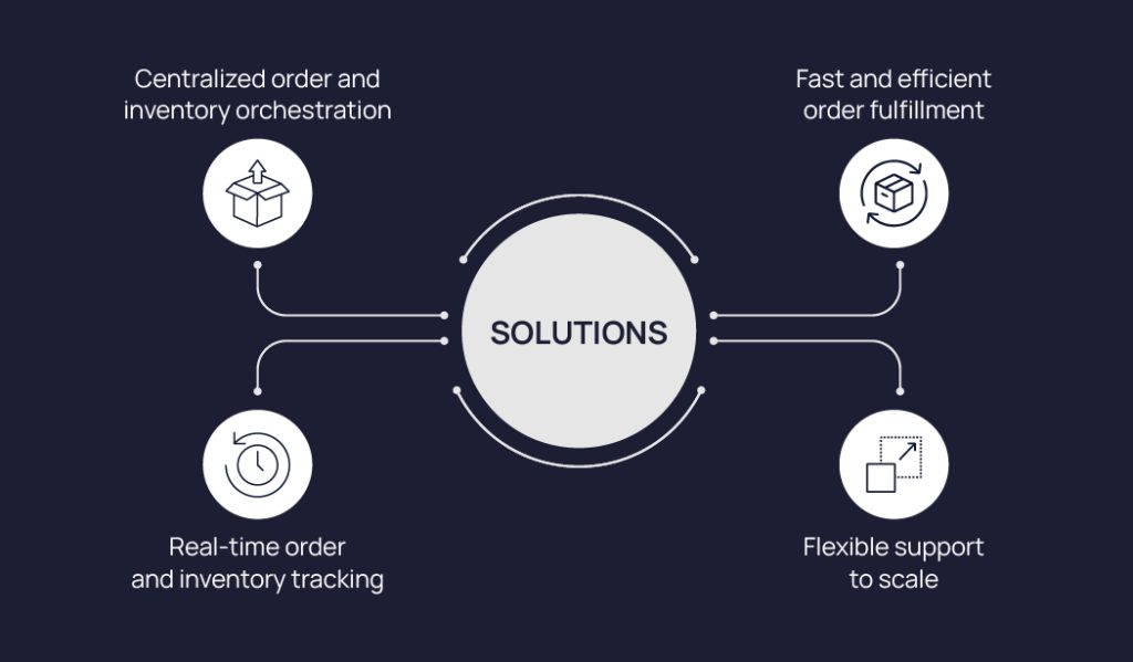 anchanto-case-study-alolog-solutions