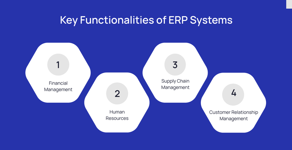 Visual representing ecommerce operations, fulfillment, or supply chain technology