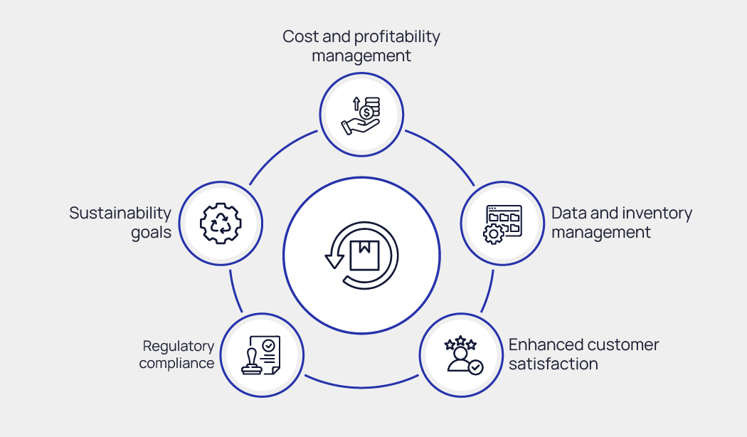 The Importance of Reverse Logistics & its Role in E-commerce