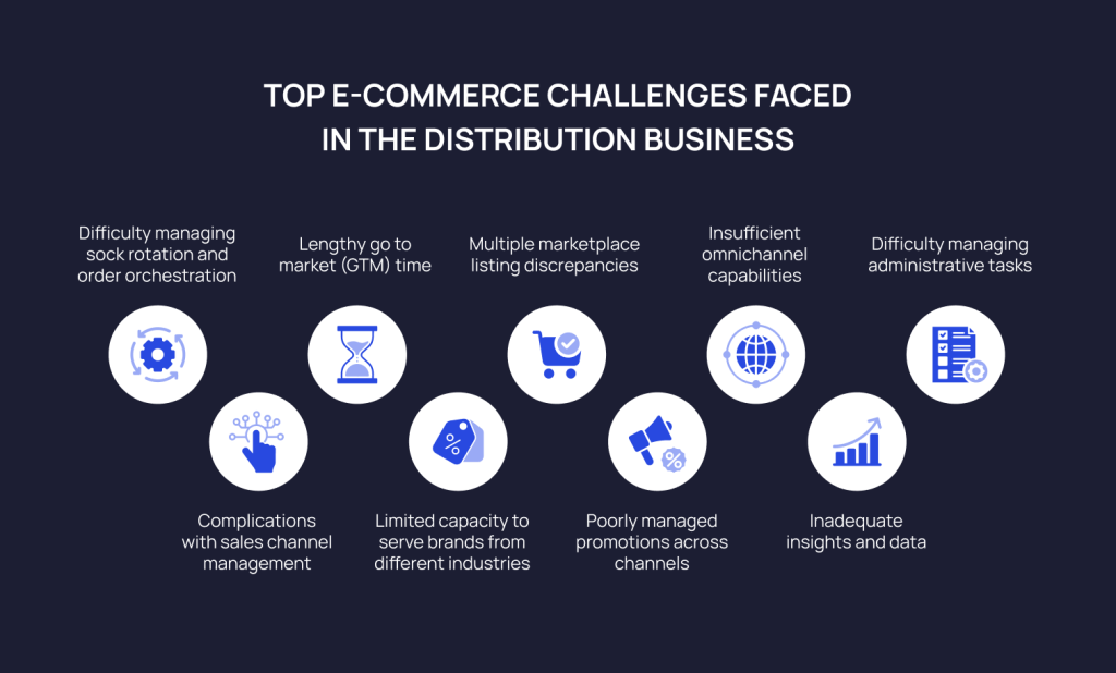 Challenges in Distribution Management | Anchanto