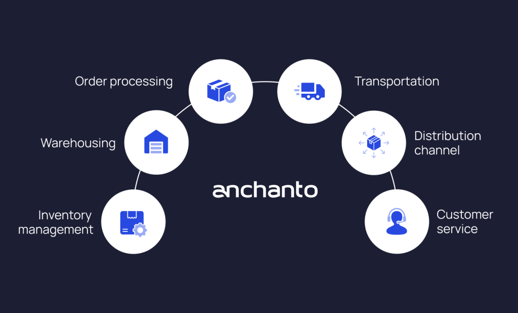 Components of a Distribution Management Strategy | Anchanto