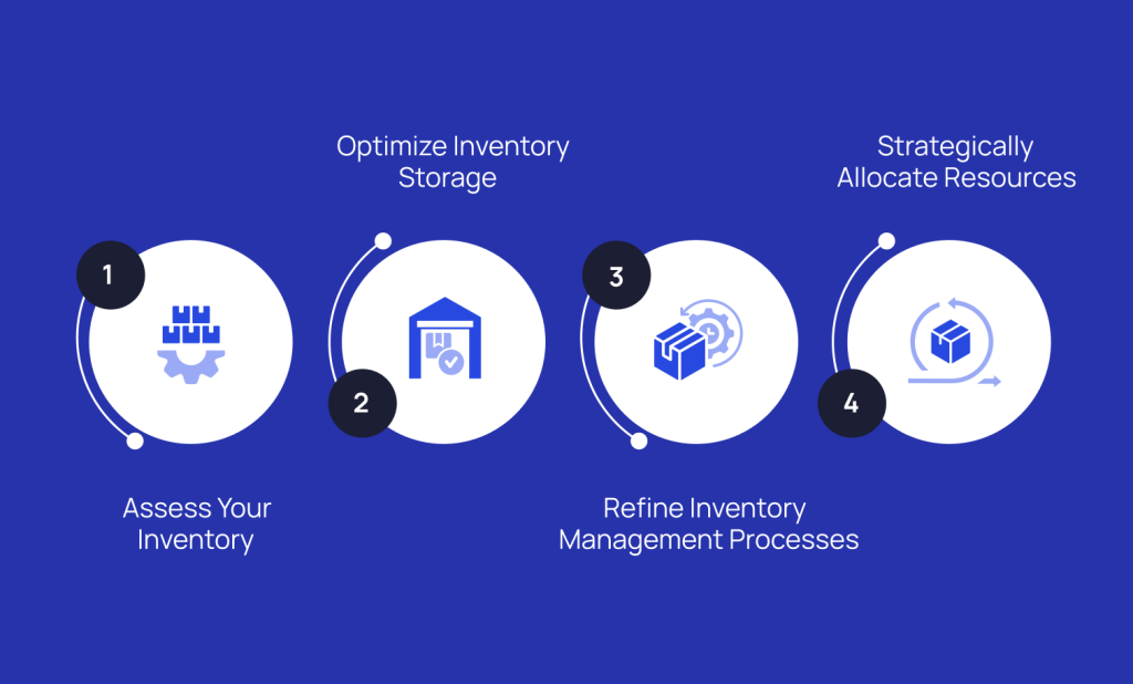 FIFO Method Implementation | Anchanto