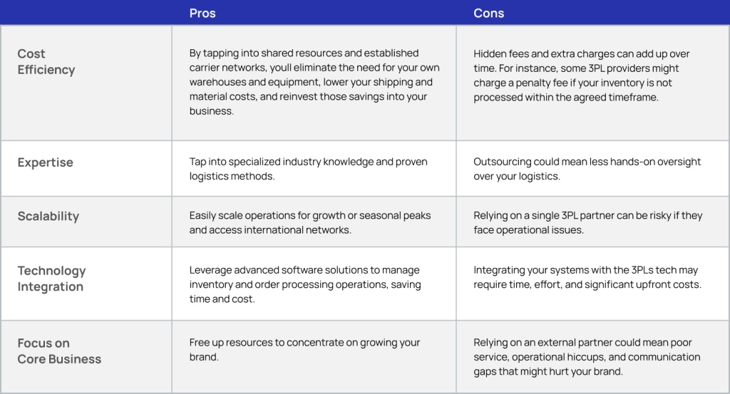 Pros and Cons of Utilizing 3PL Services | Anchanto