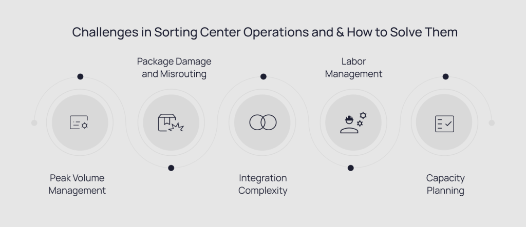challenges-in-sorting-center-operations-and-their-solutions
